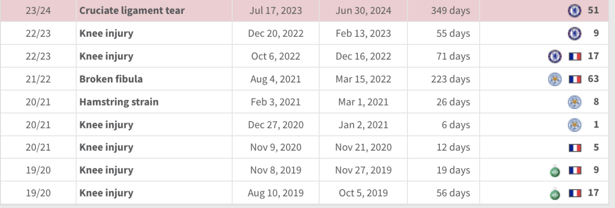 Screenshot 2024-06-01 at 1.38.05 PM.png